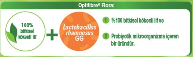 Optifibre