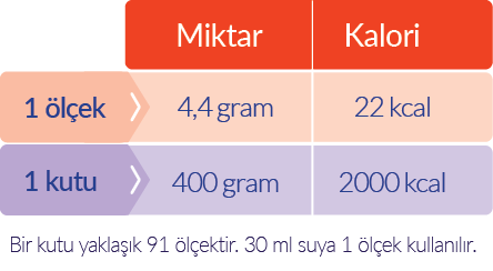 KALORİ YOĞUNLUĞU