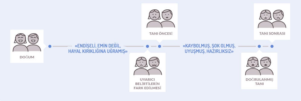 serebral-palsi-duygusal-yolculuk