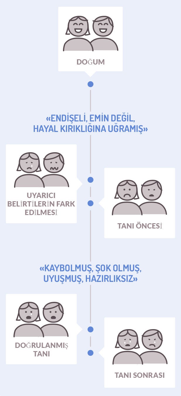 serebral-palsi-duygusal-yolculuk