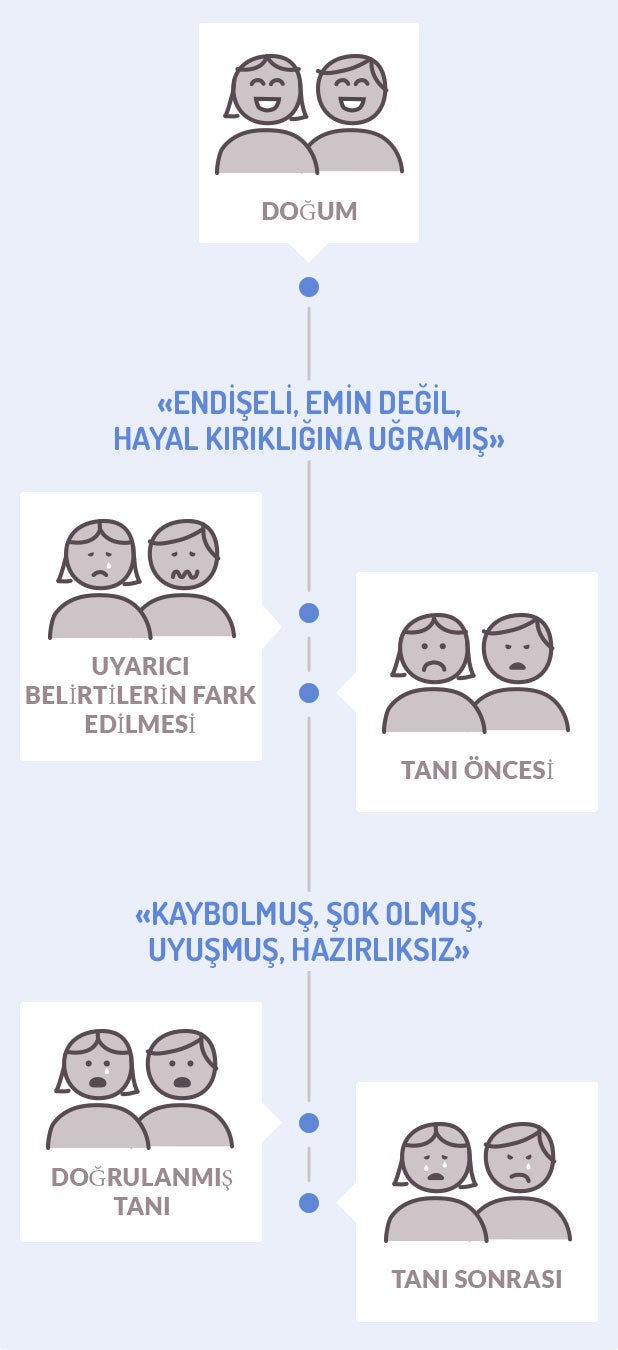 serebral-palsi-duygusal-yolculuk