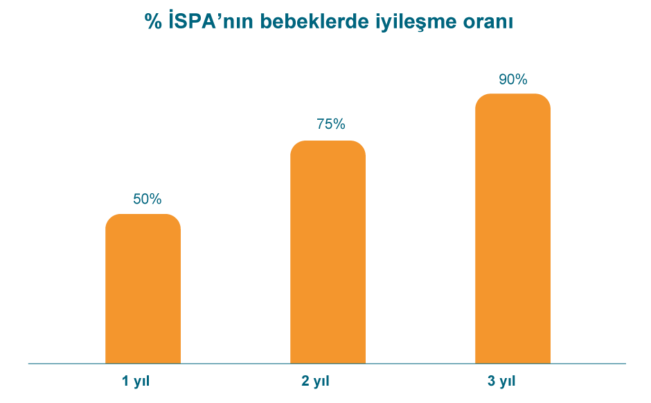 Sindirim belirtilerinin yaygınlığı