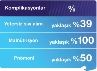 Komplikasyonlar